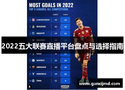 2022五大联赛直播平台盘点与选择指南