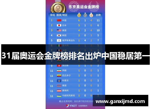 31届奥运会金牌榜排名出炉中国稳居第一