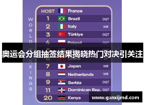 奥运会分组抽签结果揭晓热门对决引关注