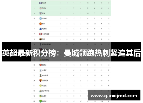 英超最新积分榜：曼城领跑热刺紧追其后